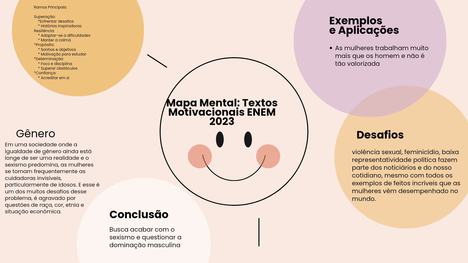 Attachment Brainstorm Mapa Mental Minimalista Bege_20240709_185854_0000.png