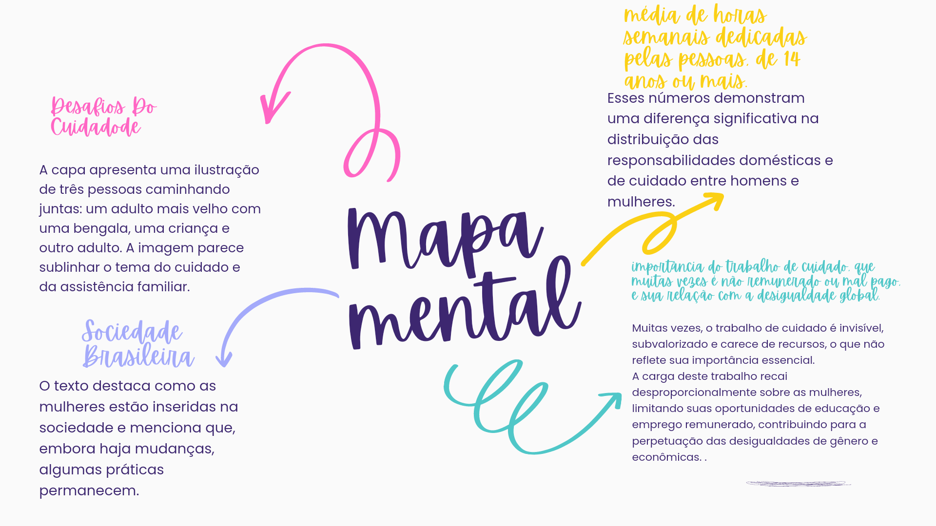 Attachment Mapa mental com setas básico colorido_20240710_094415_0000.png