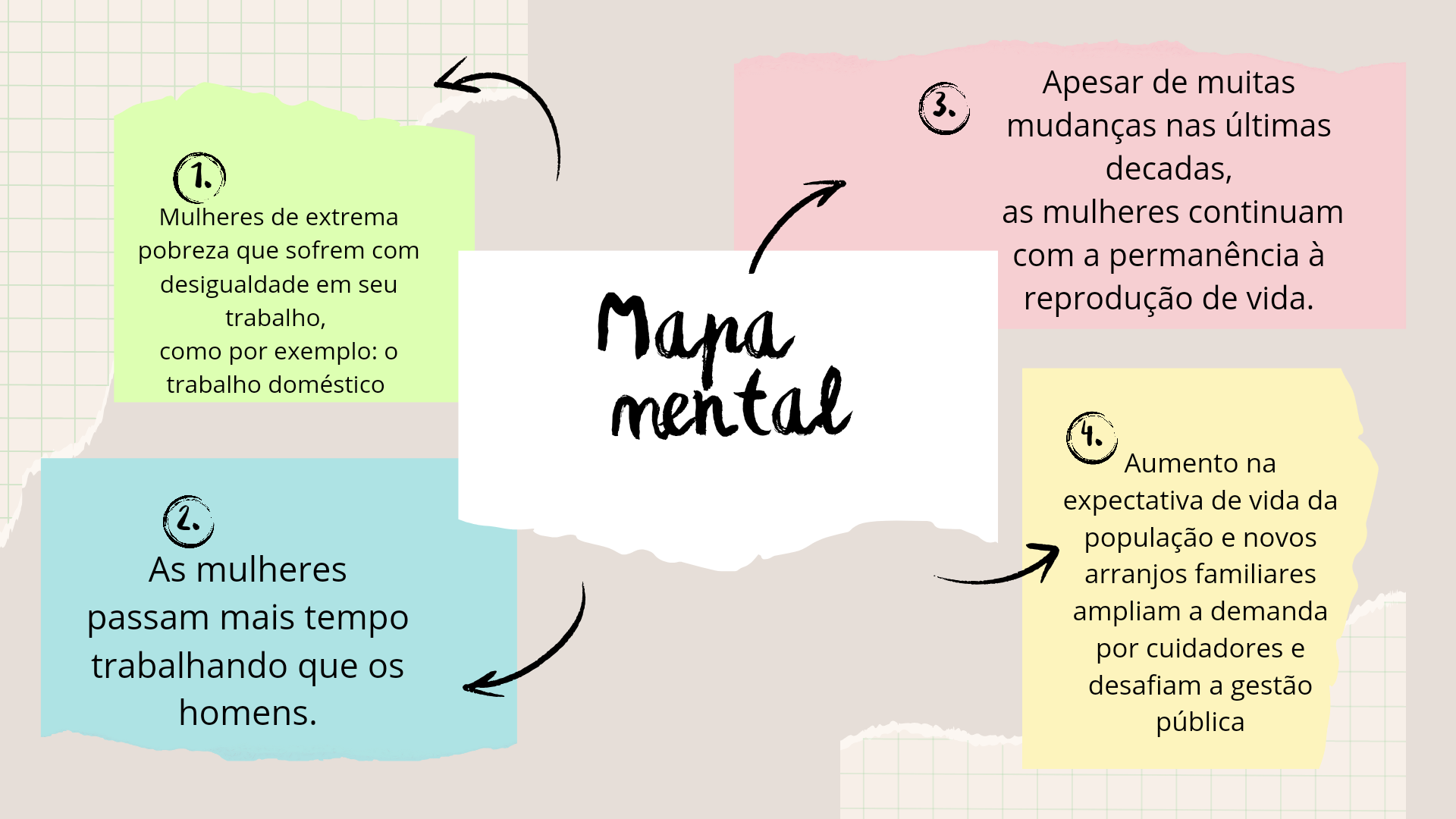 Attachment Brainstorma Mapa Mental Papéis Rasgados Divertido Bege_20240711_094749_0000.png