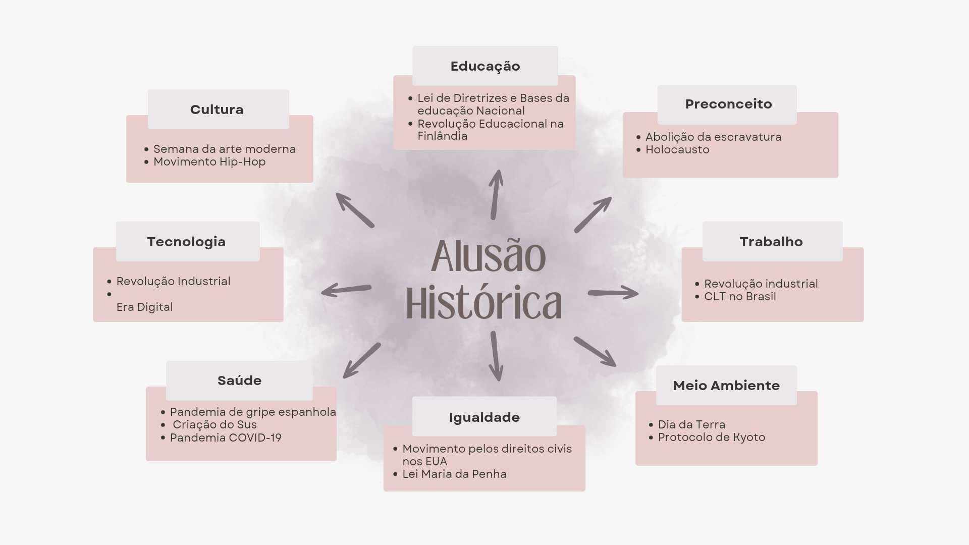 Anexo Mapa Mental sobre a importância da leitura simples branco e verde _20240904_200727_0000.png